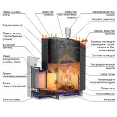 Печь ERMAK 12 Стандарт