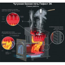 Печь GFS Гефест ЗК Ураган 25 (М)