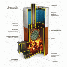 Печь Бирюса 2013 Carbon