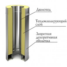 Стартовый сэндвич 